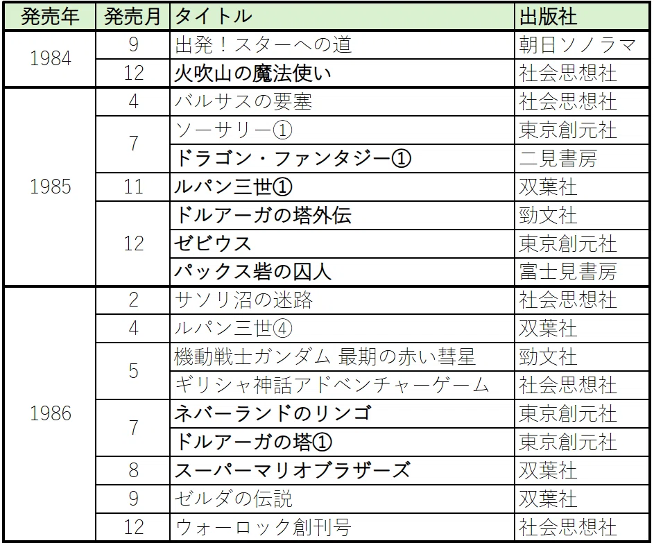 SAGBをよくわかるようにするために必要なこと｜ドロシー！