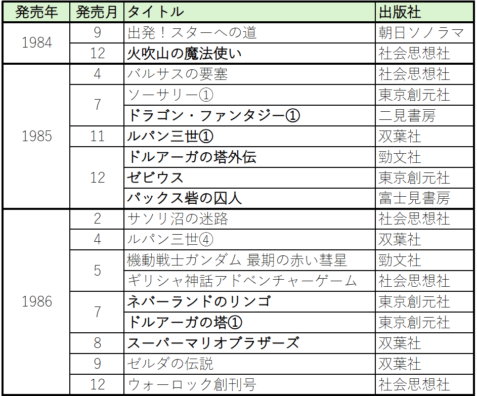 SAGBをよくわかるようにするために必要なこと｜ドロシー！