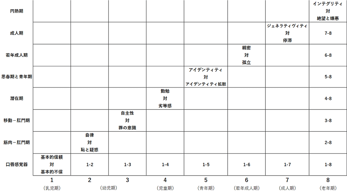 教育心理学① エリクソン『アイデンティティー青年と危機』（1968