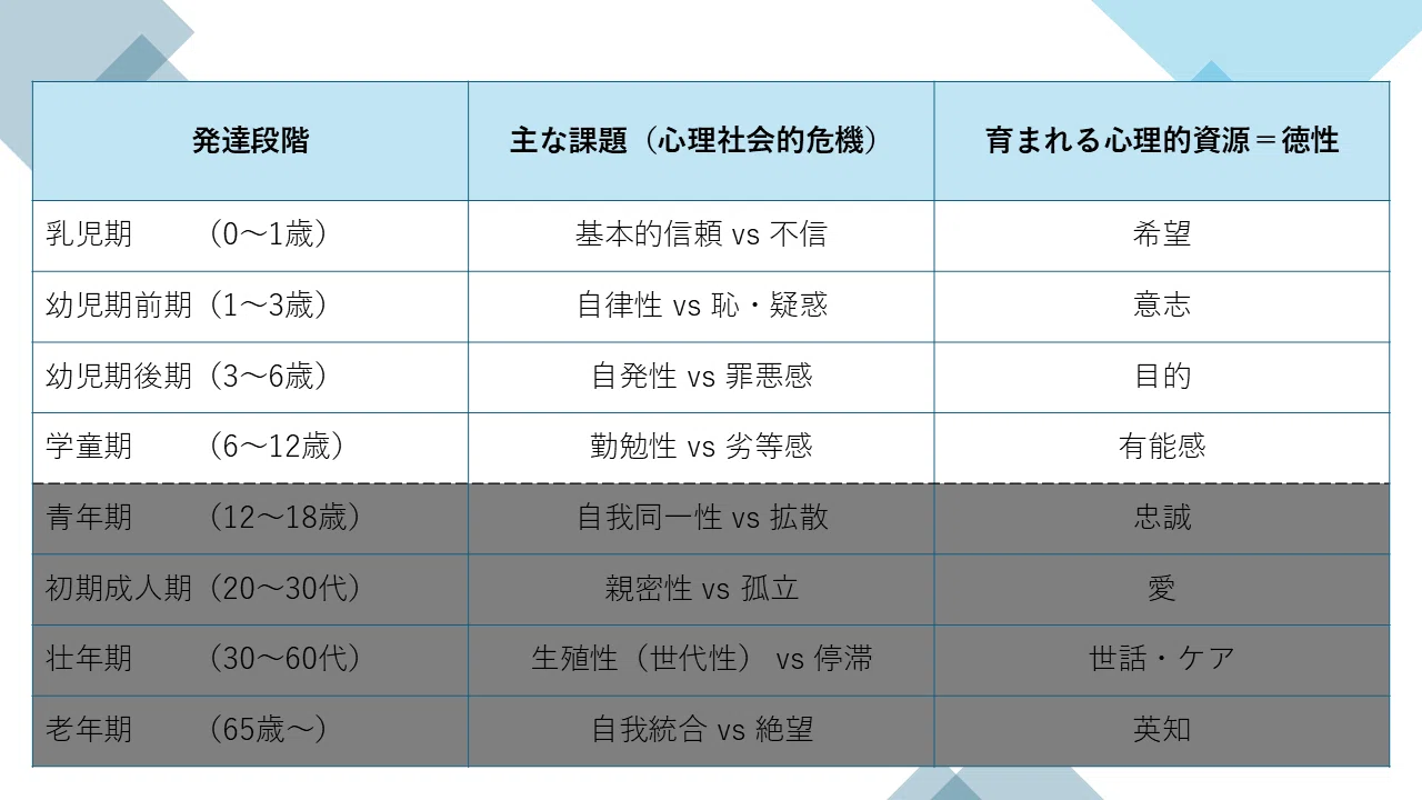 その子の“今”に寄り添う―エリクソン心理社会的発達理論【前編