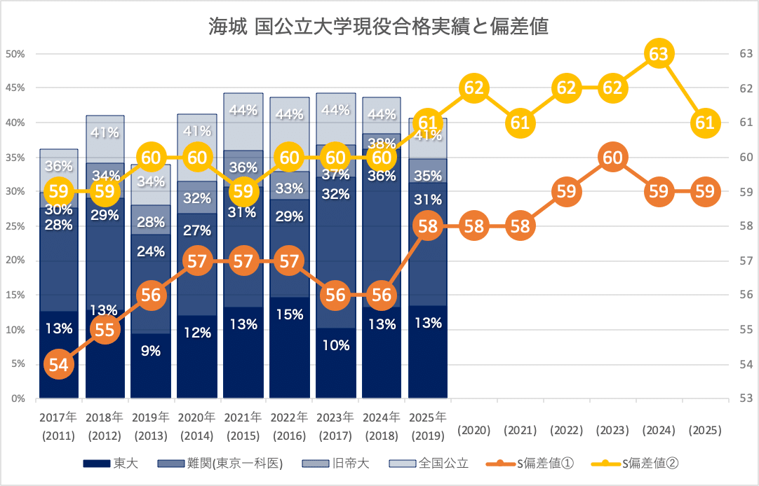 海城中学入試の作戦会議｜中学受験ウォッチ