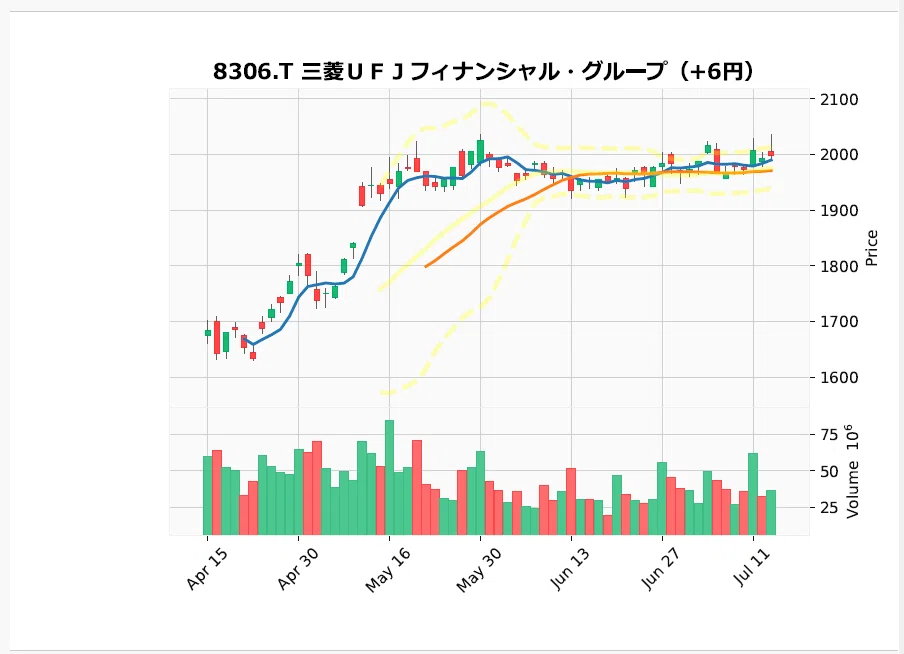 Making PDF charts more comfortable! Python Learning DAY 75 & 76｜まさろぐ ...