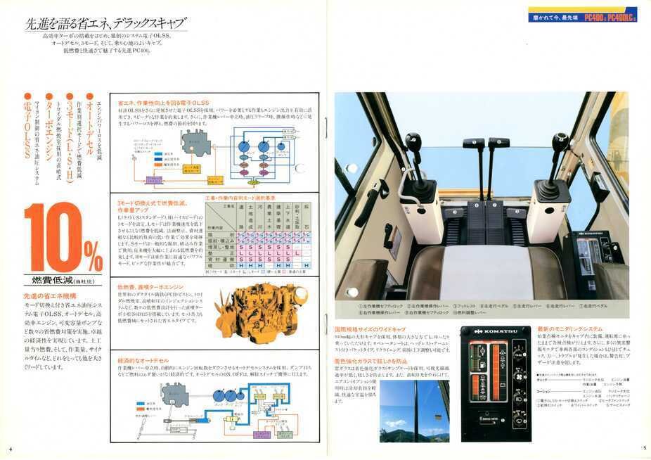 小松製作所 PC400-3/PC400LC-3 コマツパワーショベル 新発売