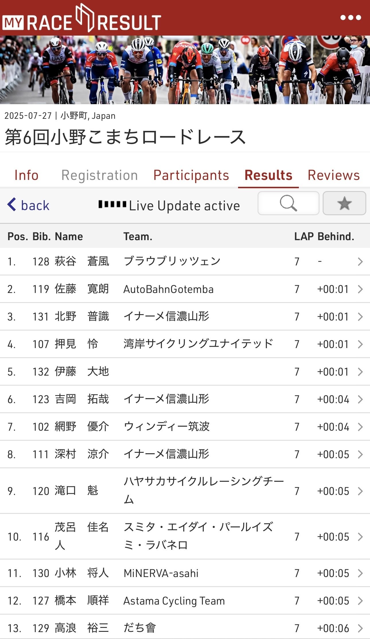 2025/07/27 小野こまちロードレース 上級8位｜Ryosuke Fukamura