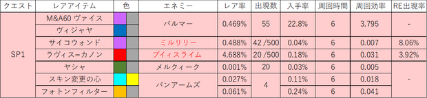 SP1クエスト画像