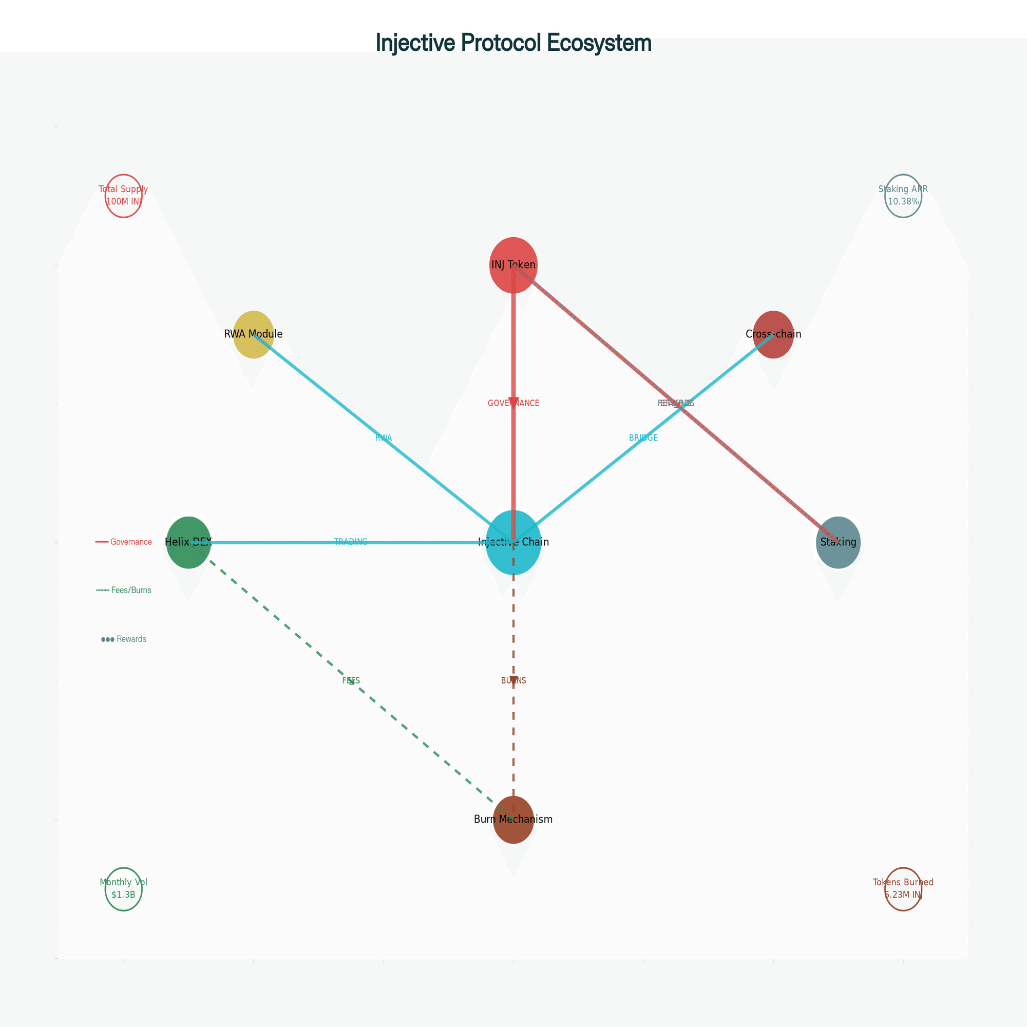 2025年最新】Injective（インジェクティブ）とは？特徴・仕組み・投資メリットを徹底解説！｜nao