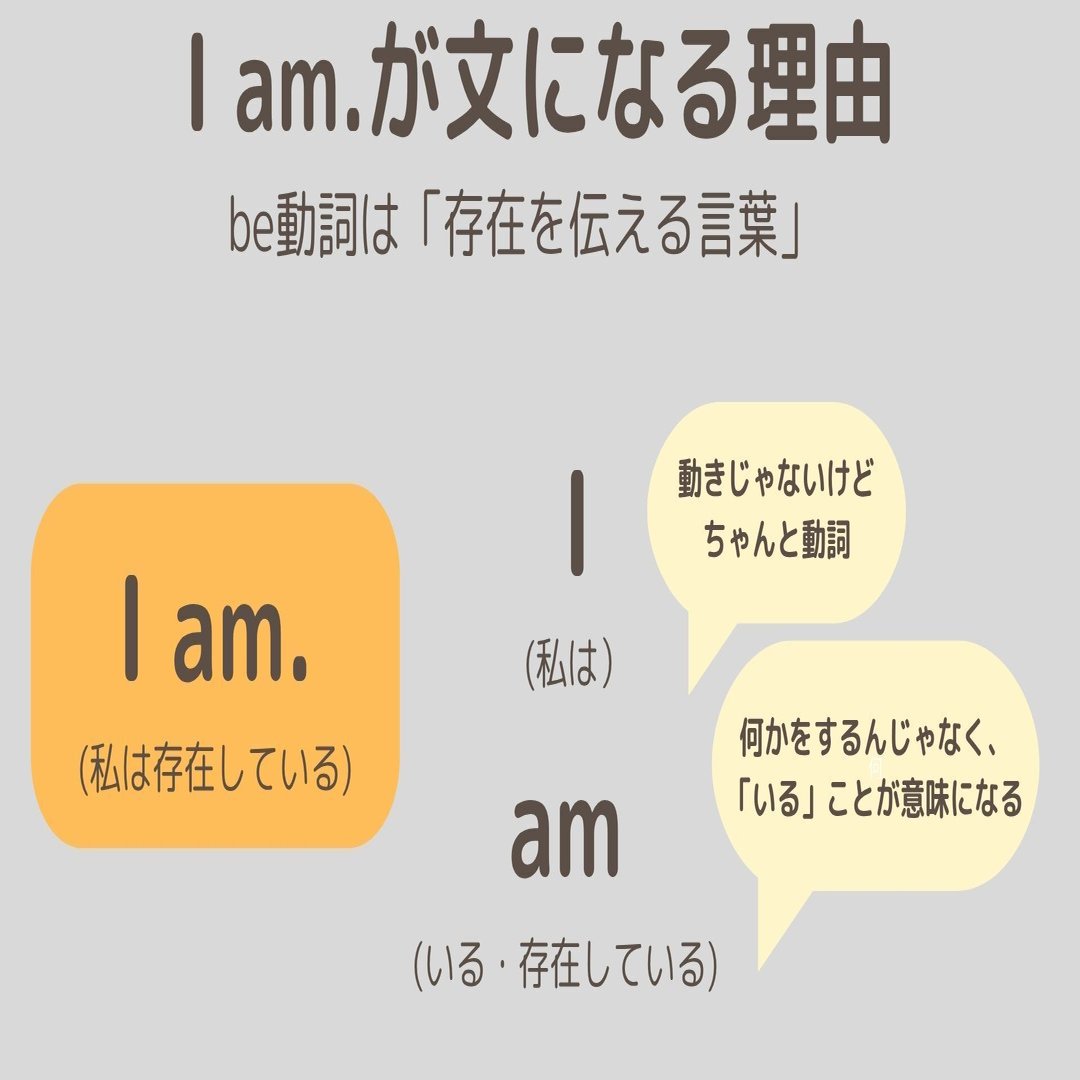 使える英文法365」＃3:【文型】「I am.」って意味あるの？― be動詞って、何を“言ってる”の？｜boiboi＠英語・投資・自然・サイドFIRE