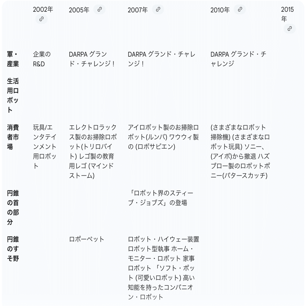 未来を描く武器──シナリオプランニング実践ガイド｜越境者 @外資コンサル