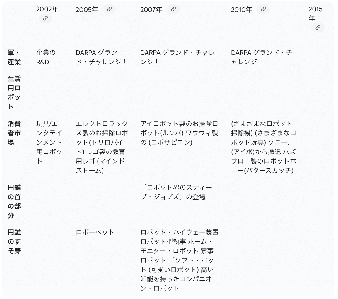 未来を描く武器──シナリオプランニング実践ガイド｜越境者 @外資コンサル