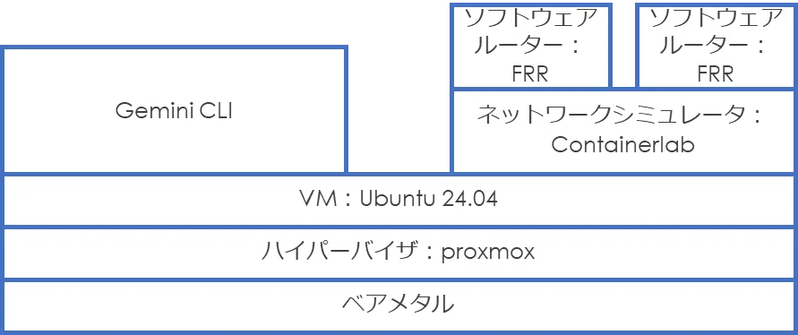 GeminiCLIでcontainerlabを操作してみる｜えのきこ