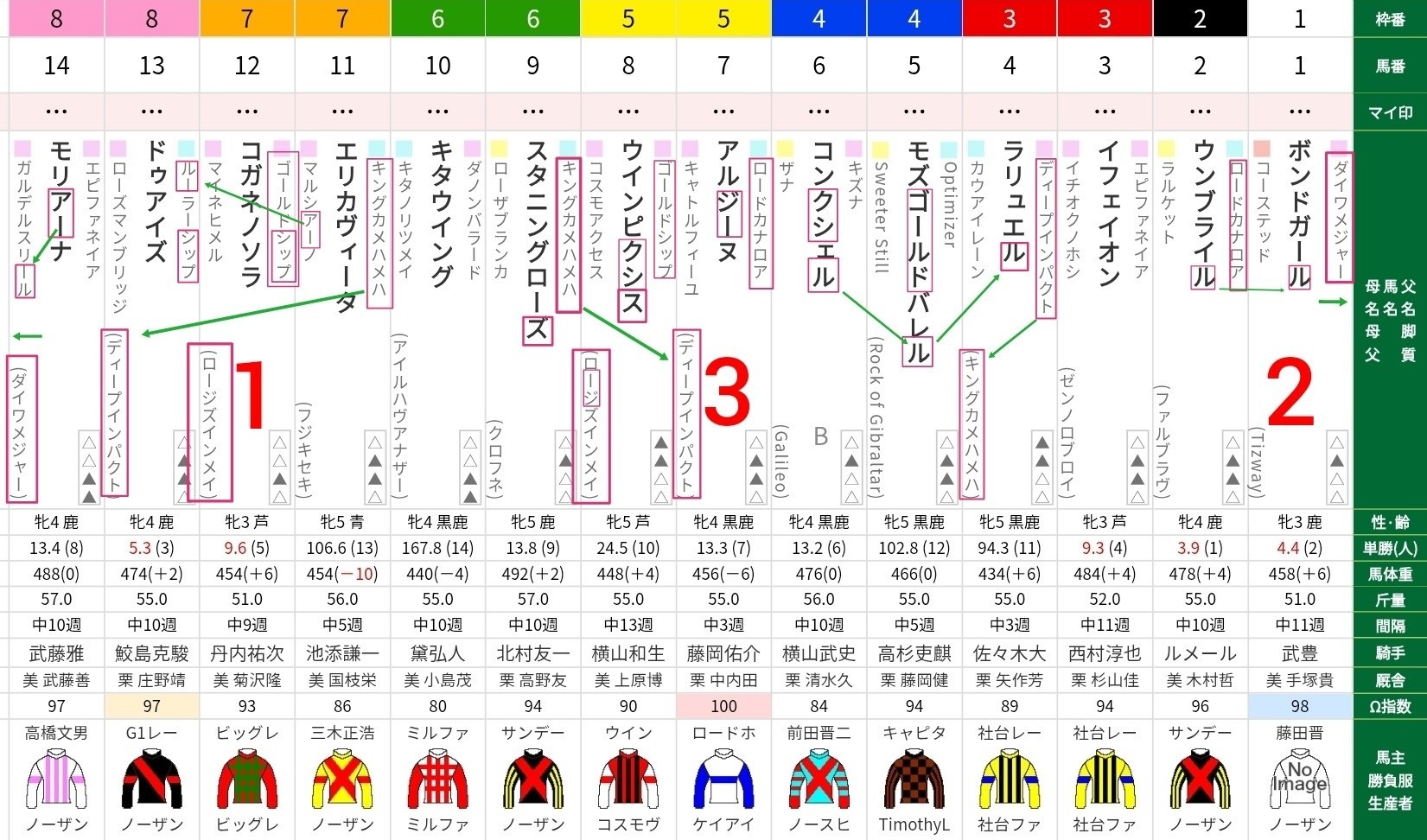 Queen徹底活用マニュアル 万馬券製造機Queen Special 〈競馬予… オリジナル記念馬券 非売品 横山武史 騎手 船橋競馬場 クイーン
