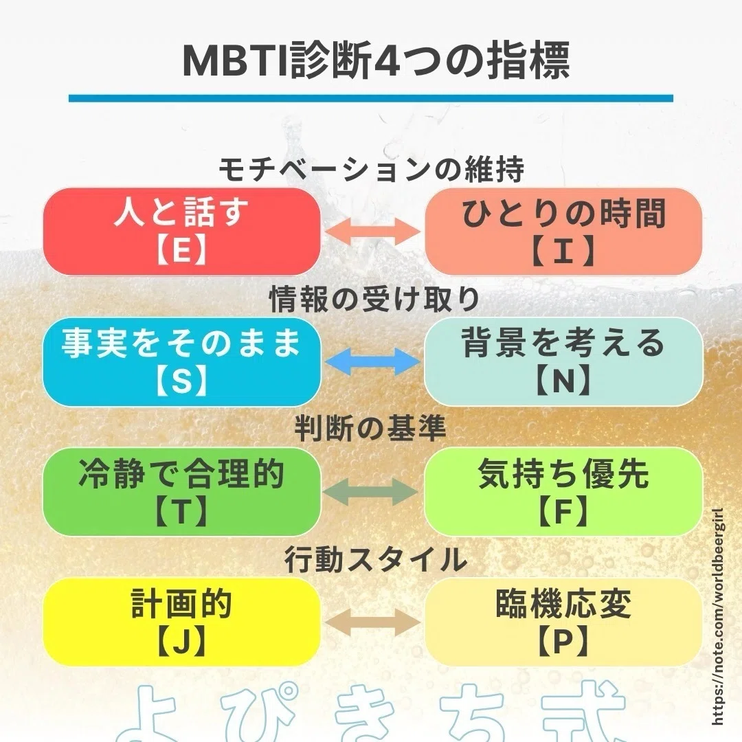 Advanced] MBTI 4-Color Group Quick Reference & Utilization Guide