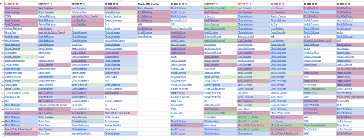 スタンダード】 ディミーアミッドレンジ デッキ紹介 【予選使用デッキ