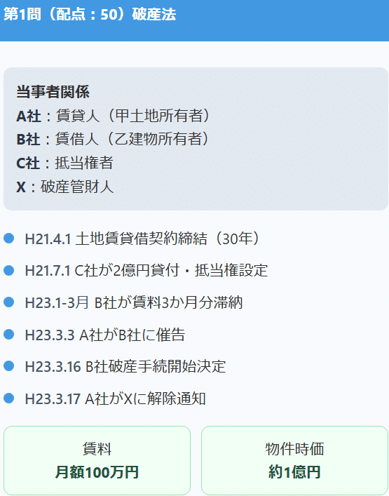 倒産法と登記実務 Amazon.com: 倒産法と登記実務 (登記実務講座): 9784896280746