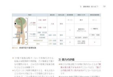 脳神経内科を目指す若手へ： 必携の医学書ガイド10選（2025年度