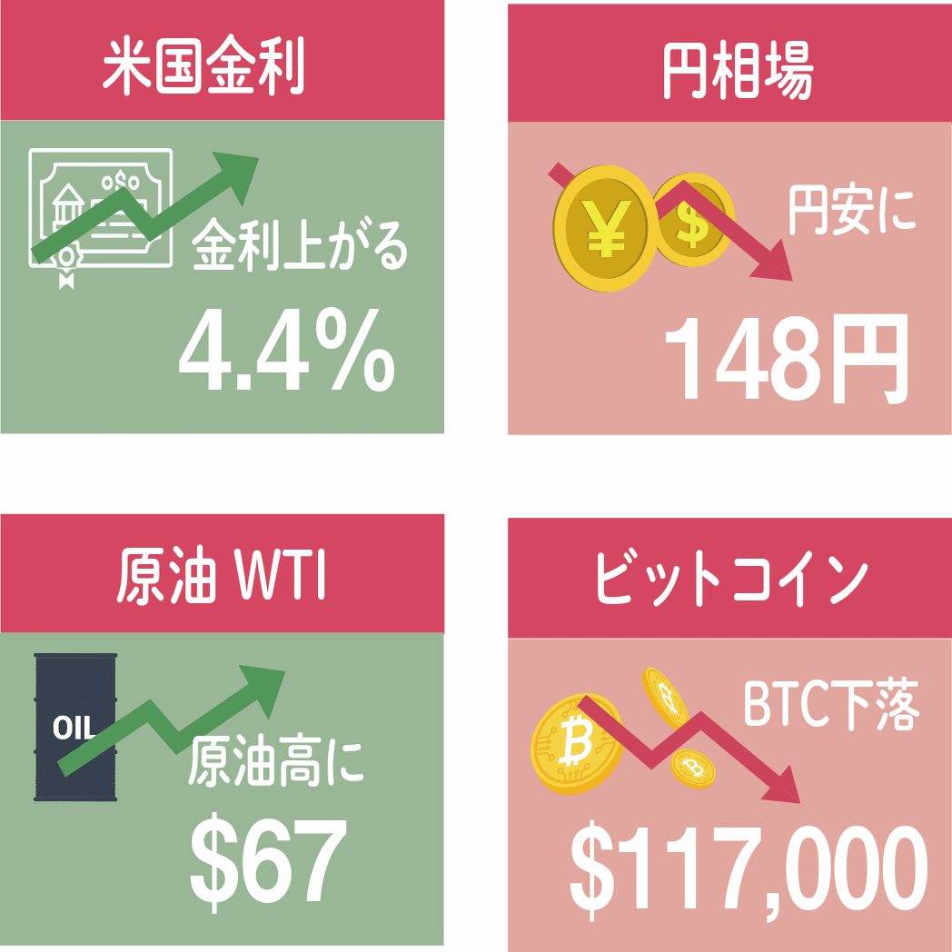 今日の米国株式市場の市況まとめ新聞（2025年7月29日）市場はトランプ関税緩和ニュースに反応せず。今後の行方は…｜ぶたまる (米国株投資 )