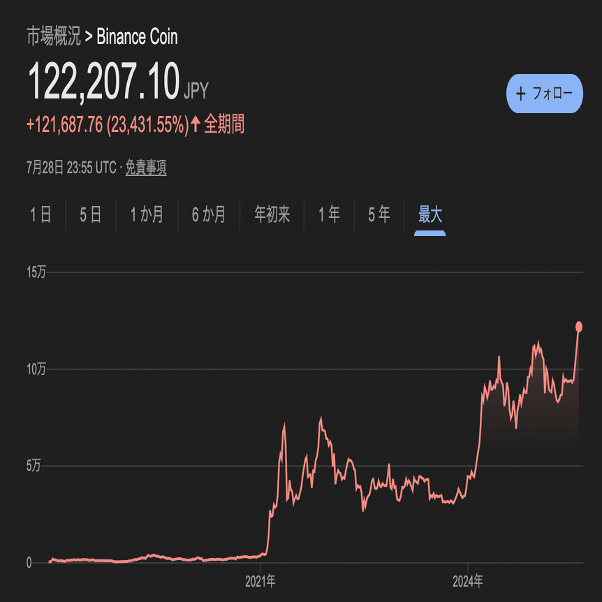 実録】4年前に「1点3000万円」のNFTを買ったら、こうなった。｜イケハヤ