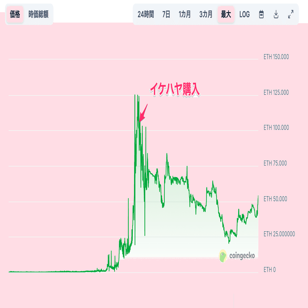 実録】4年前に「1点3000万円」のNFTを買ったら、こうなった。｜イケハヤ