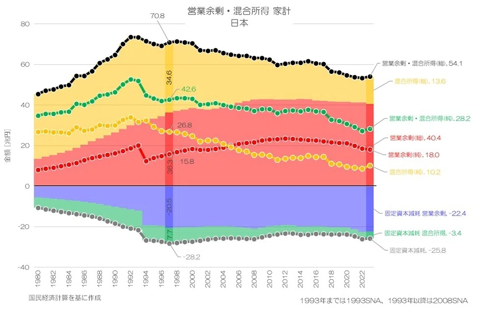 【中古】OECD国民経済計算〈2017〉 401 持ち家のGDPへの影響とは？ 家計の営業余剰(総)の国際比較｜小川