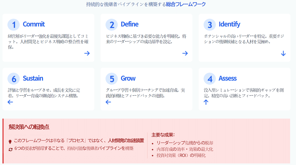 ミッション・リーダーシップ―企業の持続的成長を図る ミッション・リーダーシップ: 企業の持続的成長を図る | ビル