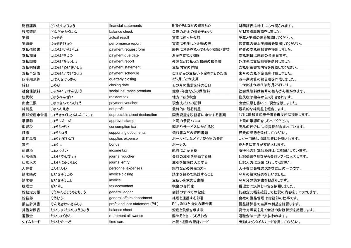 【語彙リスト】経理の人がよく使う語彙100選|MOMOKO【日本語教師】
