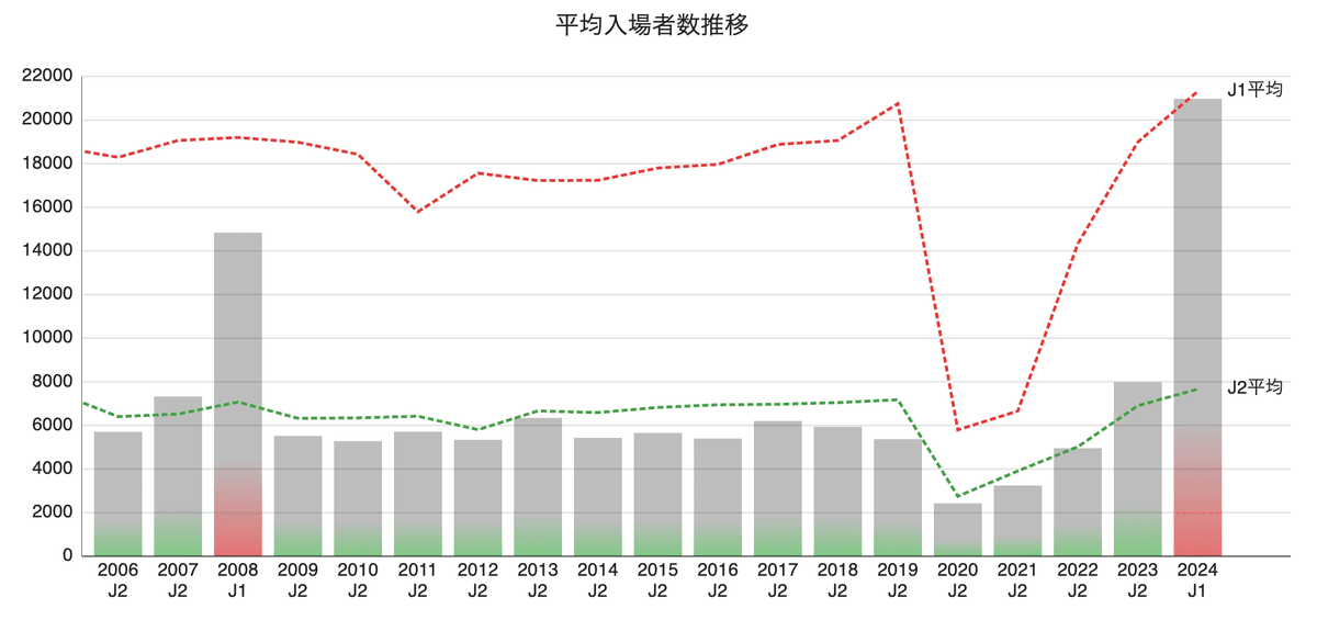 Jクラブ経営分析】東京ヴェルディ、債務超過からの復活劇。その