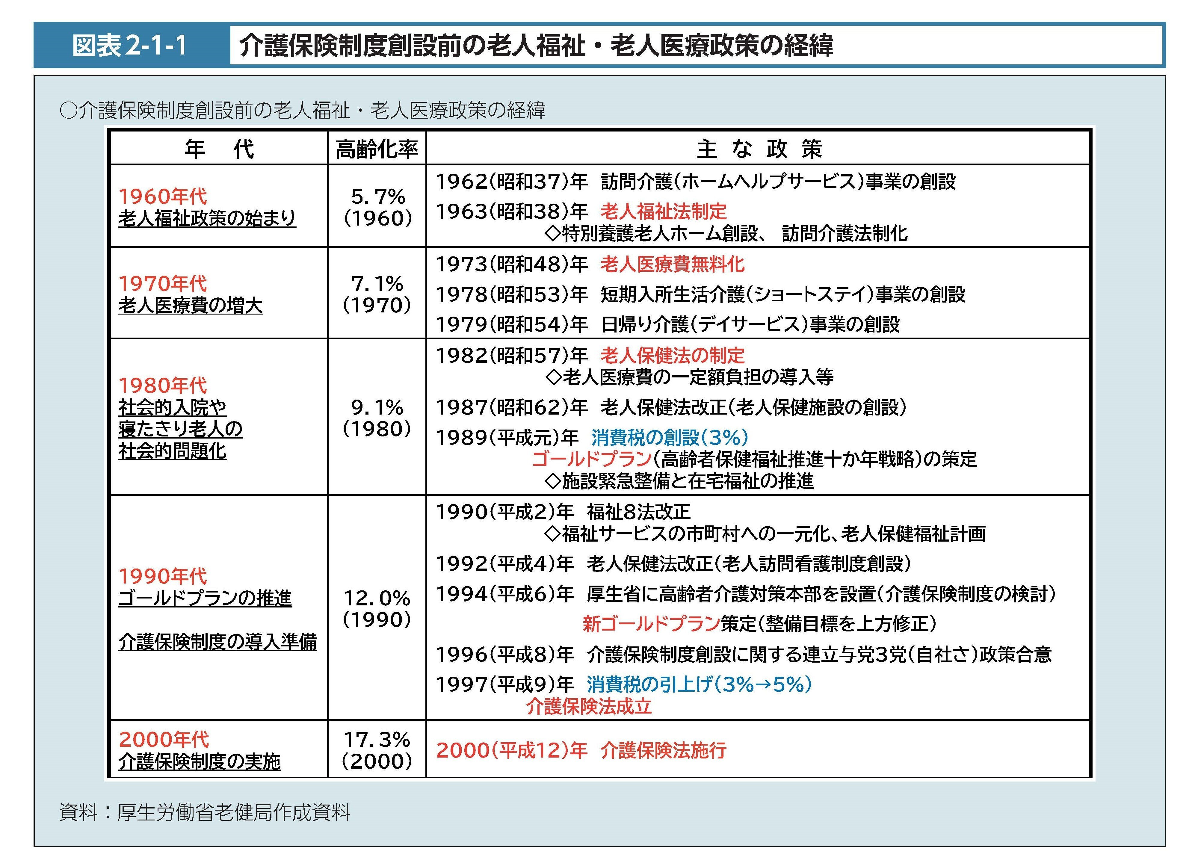 介護保険と医療保険で訪問看護はどう違う？ 訪問看護の歴史と現在から