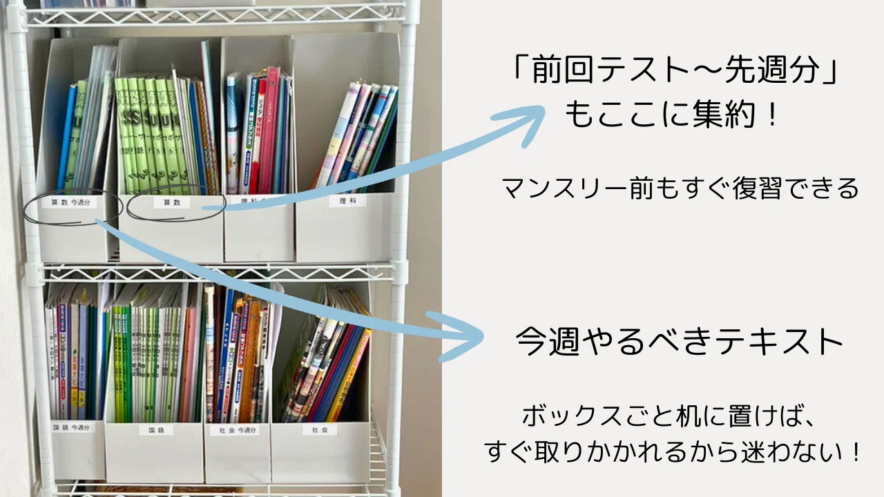 サピックス低学年ママの心強い味方！教材がみるみる片付く“親の仕組み
