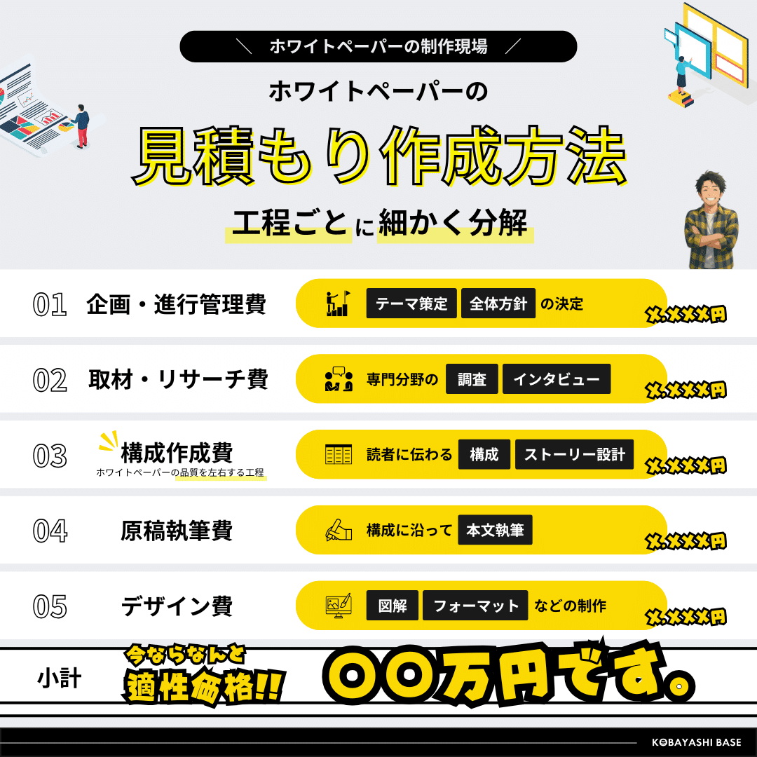 613お見積もりページ*爆 外壁塗装の見積もりを良い例・悪い例で徹底比較！良い業者を