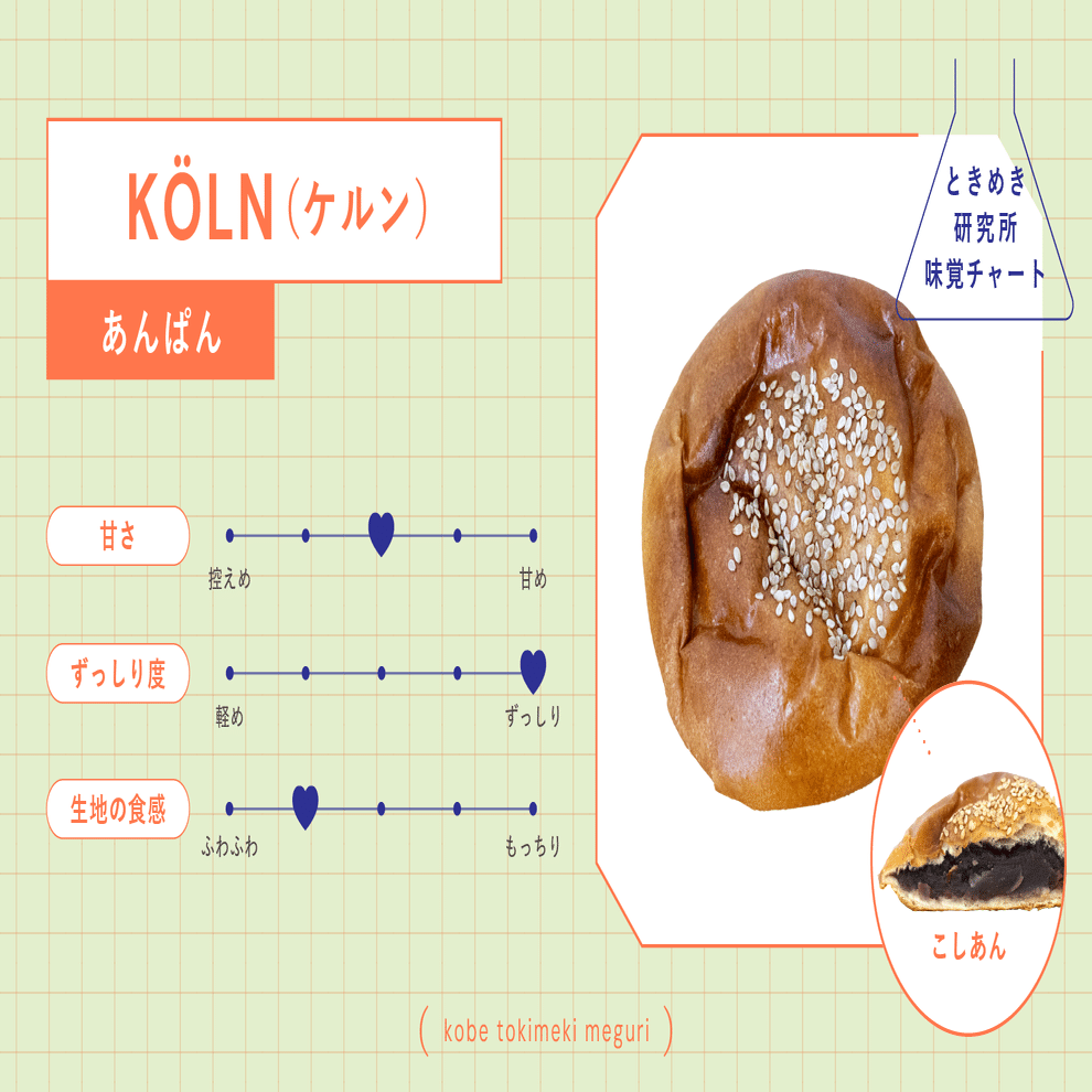 神戸のときめくあんぱんを徹底解剖！【ときめき研究所vol.02】｜神戸