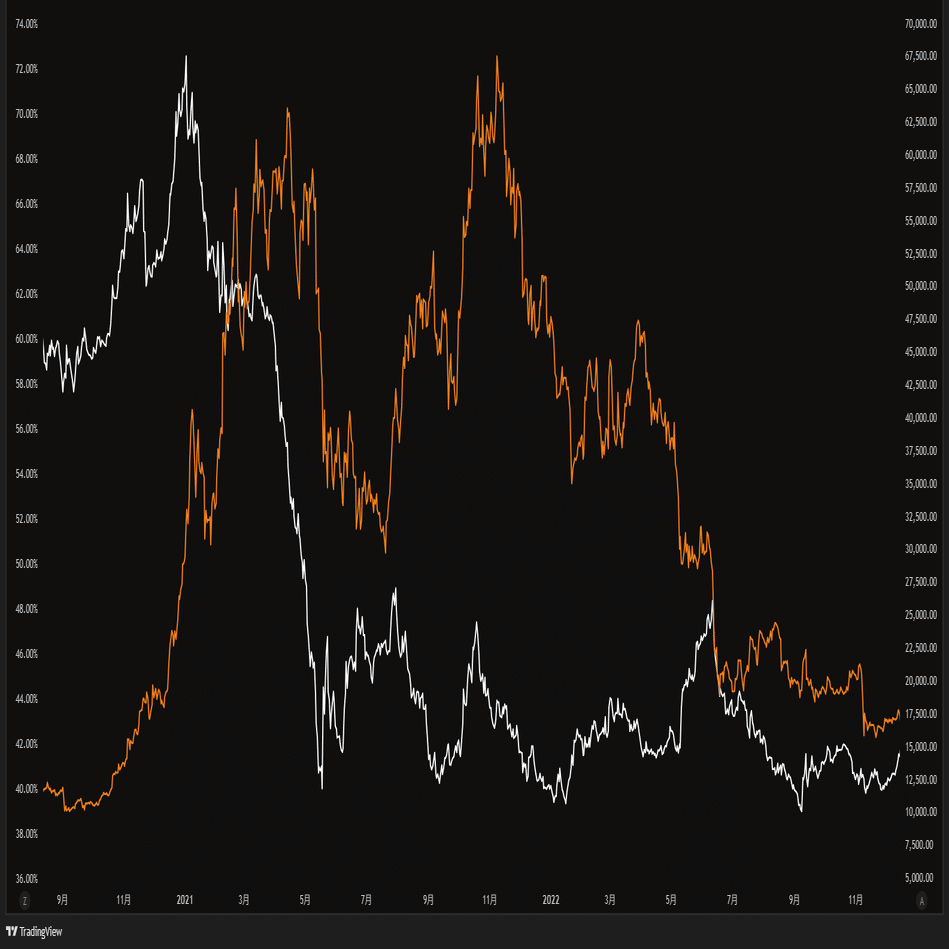 第三次アルトコインブームの到来なるか？ビットコイン一極集中に変化の兆し｜Decentier