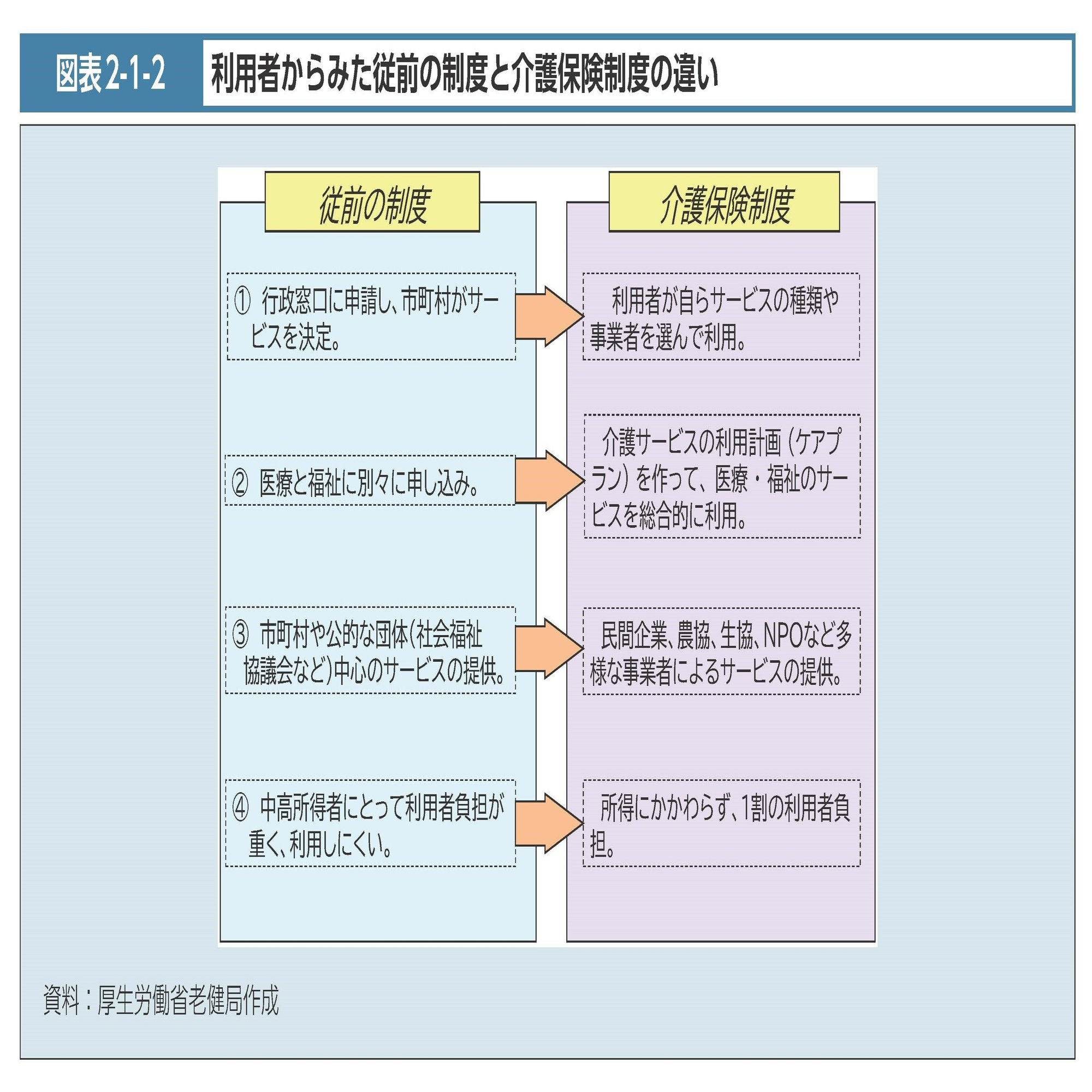 介護保険と医療保険で訪問看護はどう違う？ 訪問看護の歴史と現在から整理する｜社会保険研究所