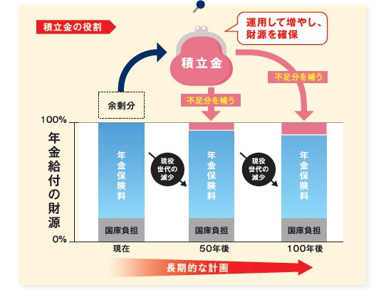 世界最大級の機関投資家GPIF（年金積立金管理運用独立行政法人）とは