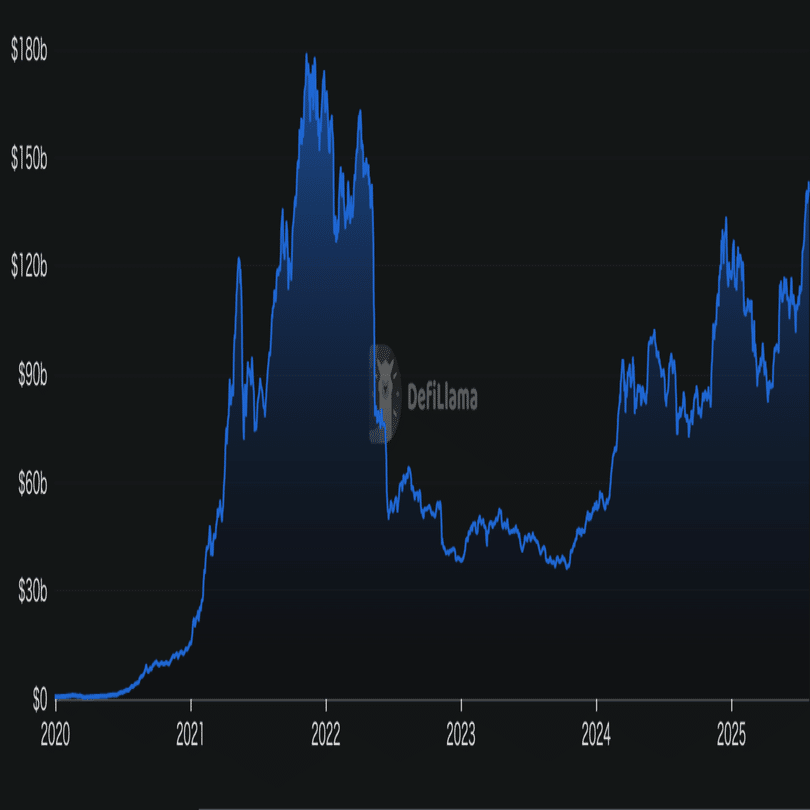第三次アルトコインブームの到来なるか？ビットコイン一極集中に変化の兆し｜Decentier