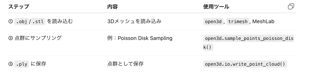 土器の3DデータをPointNet++で扱うには?形式統一と前処理のポイント|note AIニュース