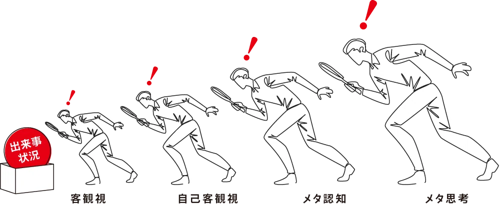 好奇心を原動力に「客観視 ⇆ 自己客観視 ⇆ メタ認知」の実践を繰り返す