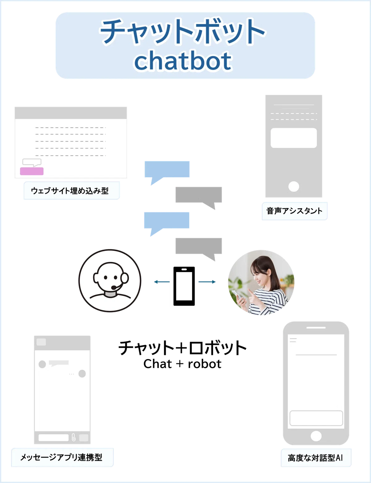 [Beginner's Guide] What is a chatbot? | An easy-to-understand ...