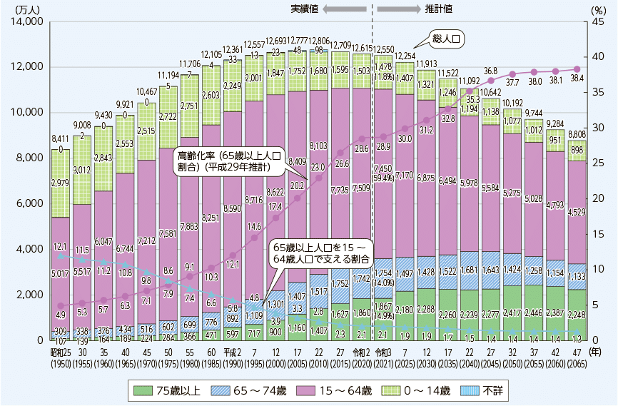 2006年度の経営戦略　人口減少時代のリ・デザイン戦略 10年後も生き残る会社になるための組織をつくる ～「進化