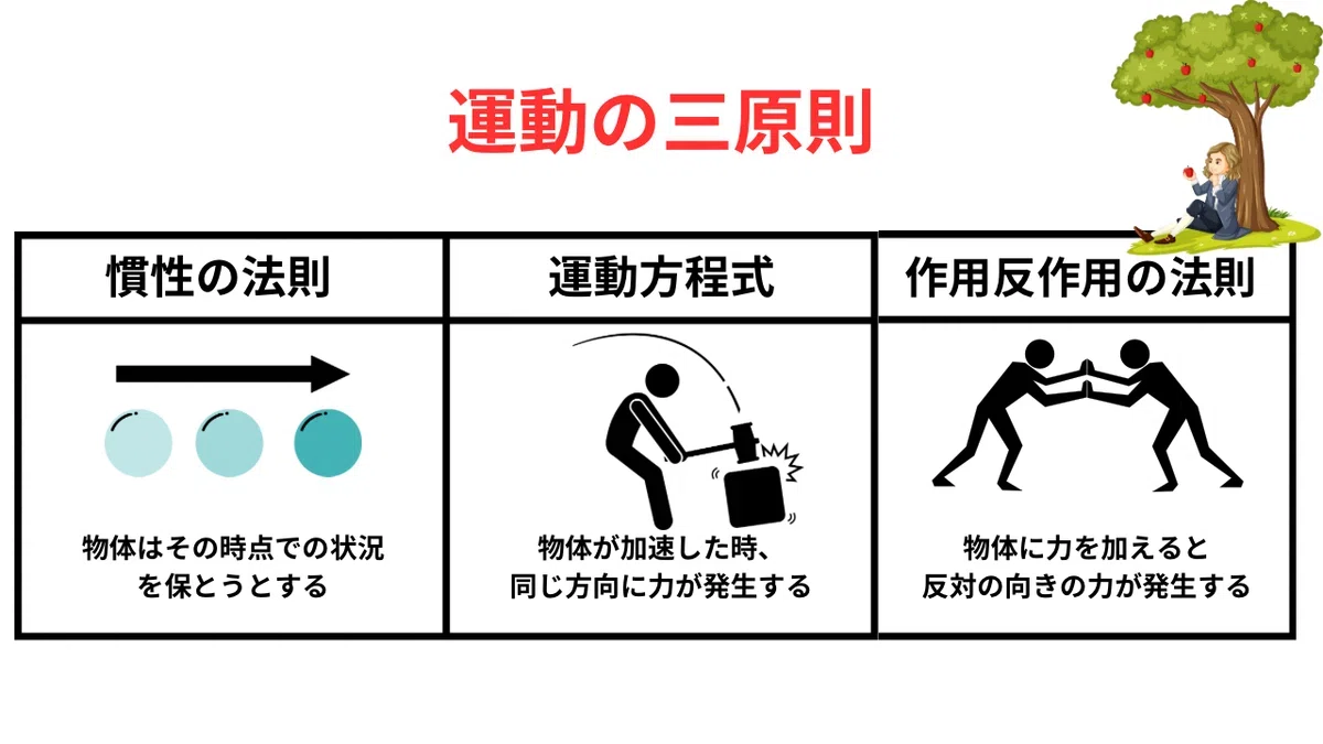 【中古】 回転エネルギーの存在 古典力学から見たエネルギーの存在について 近藤裕樹 中古】 回転エネルギーの存在 古典力学から見たエネルギーの存在