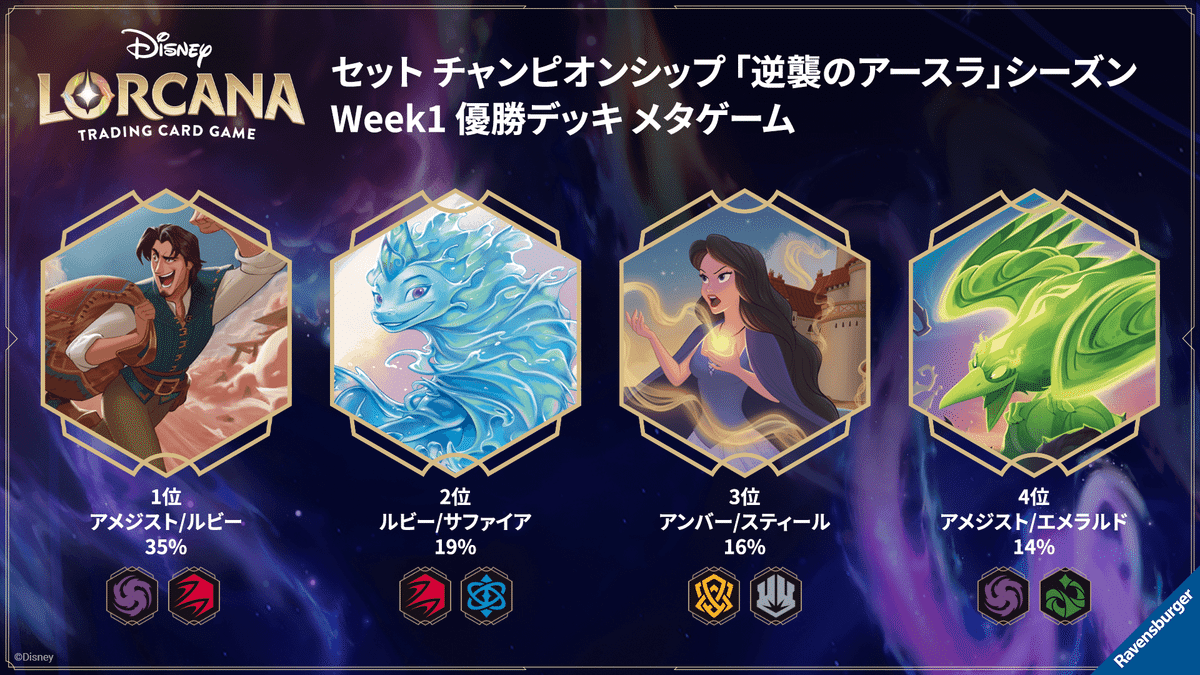 【即日発送】ロルカナ　東京GP優勝構築　ルビーアメジスト　調整パーツ付き 通販新品】ディズニーロルカナTCG 日本語版構築済みデッキ