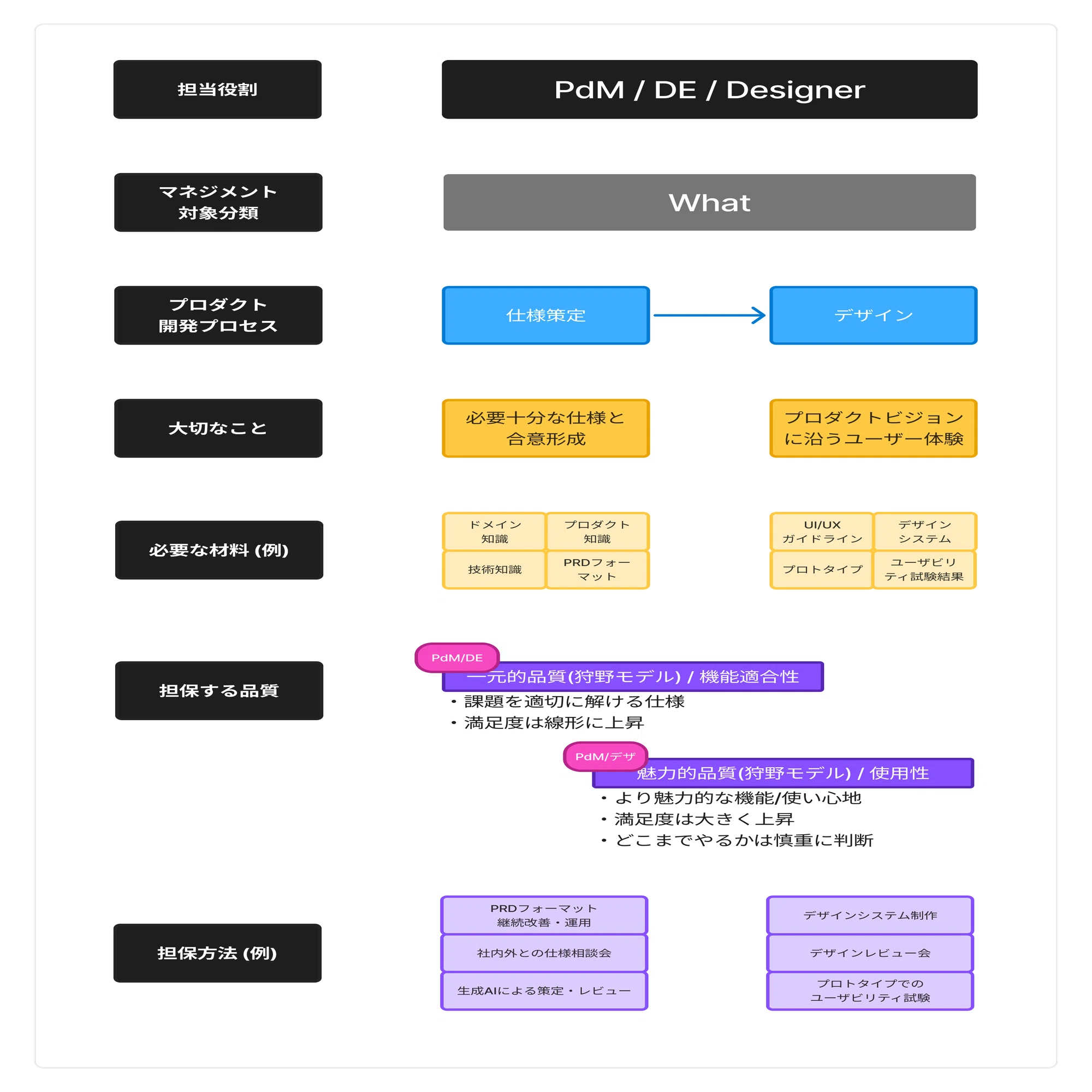 PdM向け】BtoB SaaSのプロダクト開発プロセス図｜かじ | カスタマー 