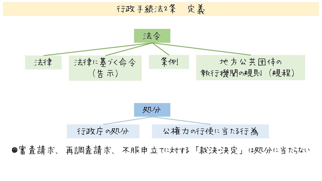【裁断済み】条解 行政手続法 条解行政手続法 第2版 | 高木 光, 常岡 孝好, 須田 守 |本