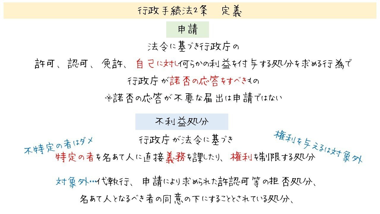 条解 行政手続法 条解行政手続法 第2版 - 弘文堂