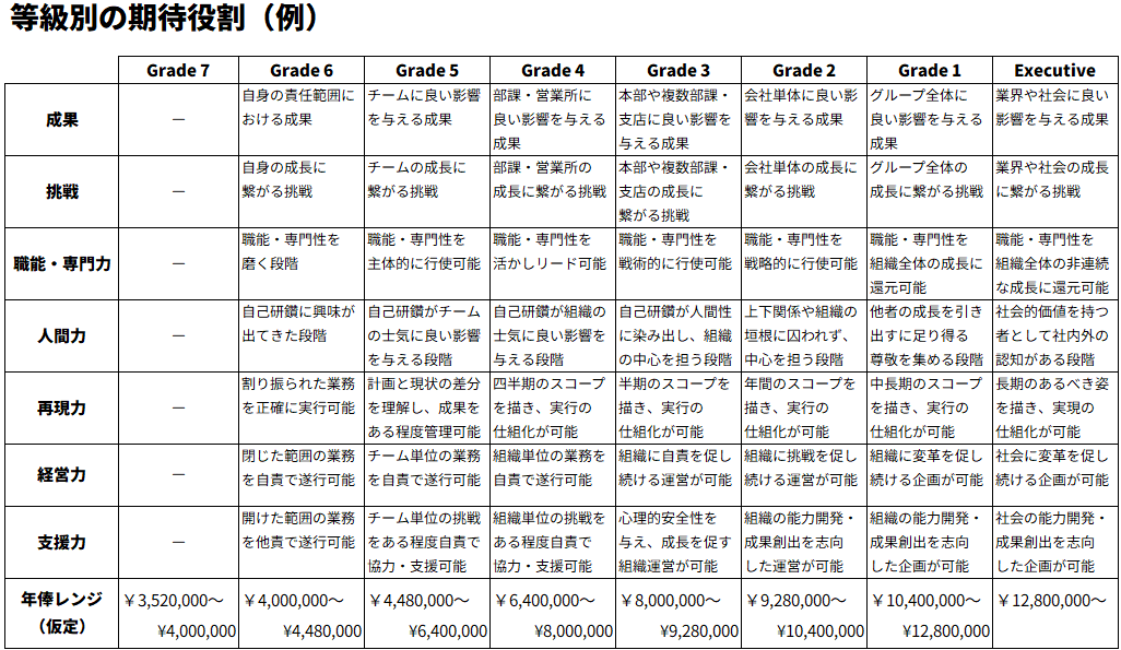 成果創出型人事制度 JTCが人事制度を刷新する時に読む記事｜コトマネ・ヒトマネの