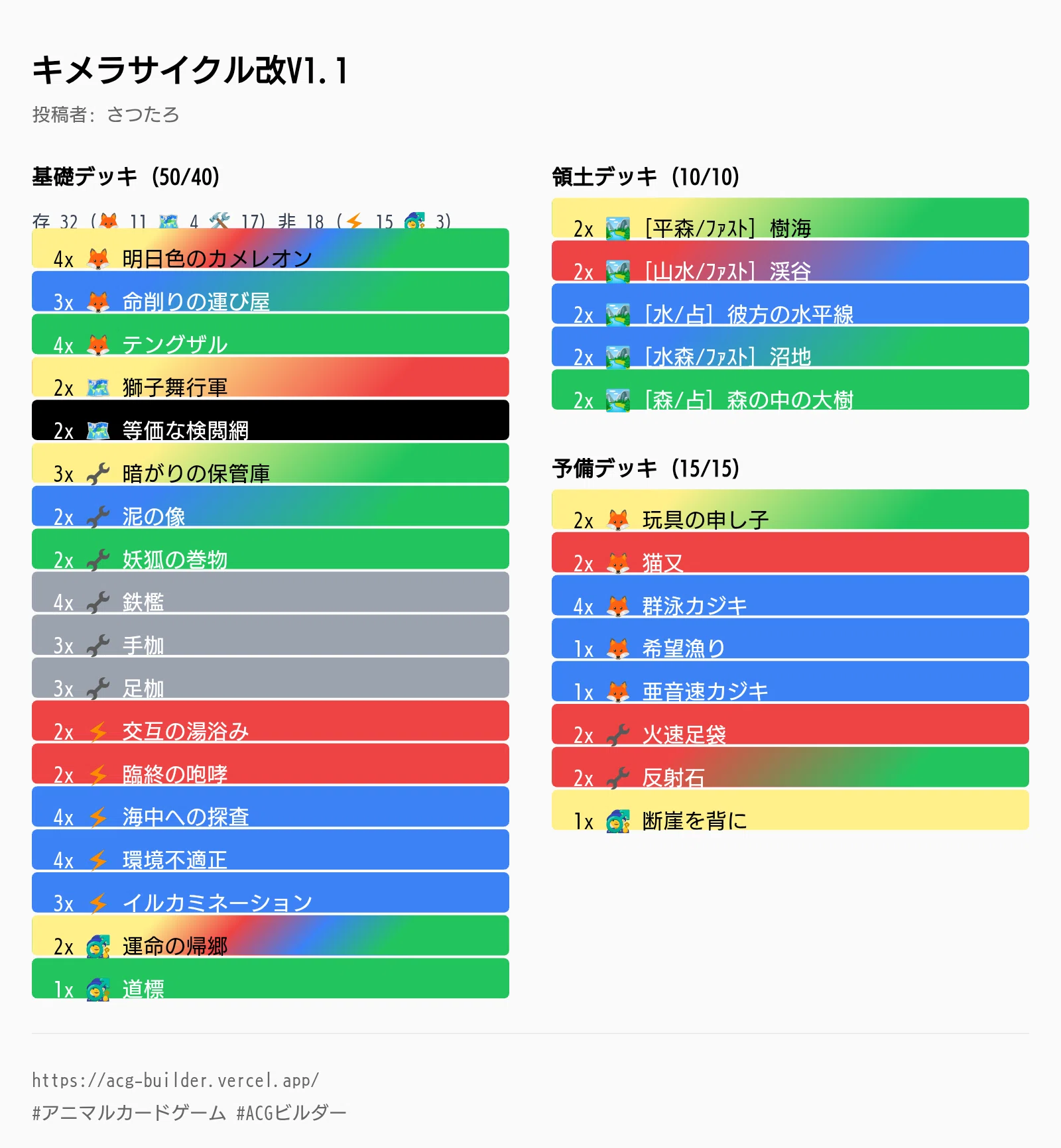 キメラサイクル 7月期まとめ【ACG】【アニマルカードゲーム】｜さつたろ