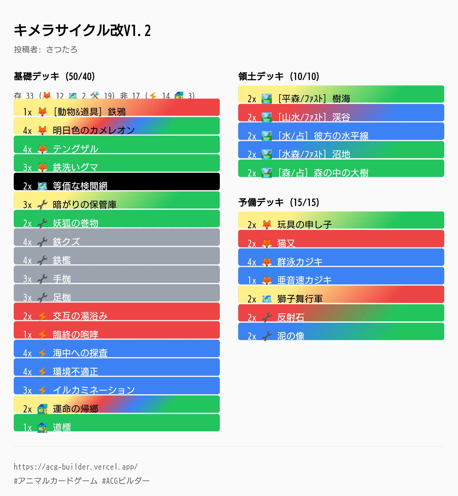 キメラサイクル 7月期まとめ【ACG】【アニマルカードゲーム】｜さつたろ