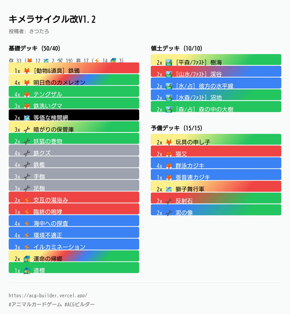 キメラサイクル 7月期まとめ【ACG】【アニマルカードゲーム】｜さつたろ
