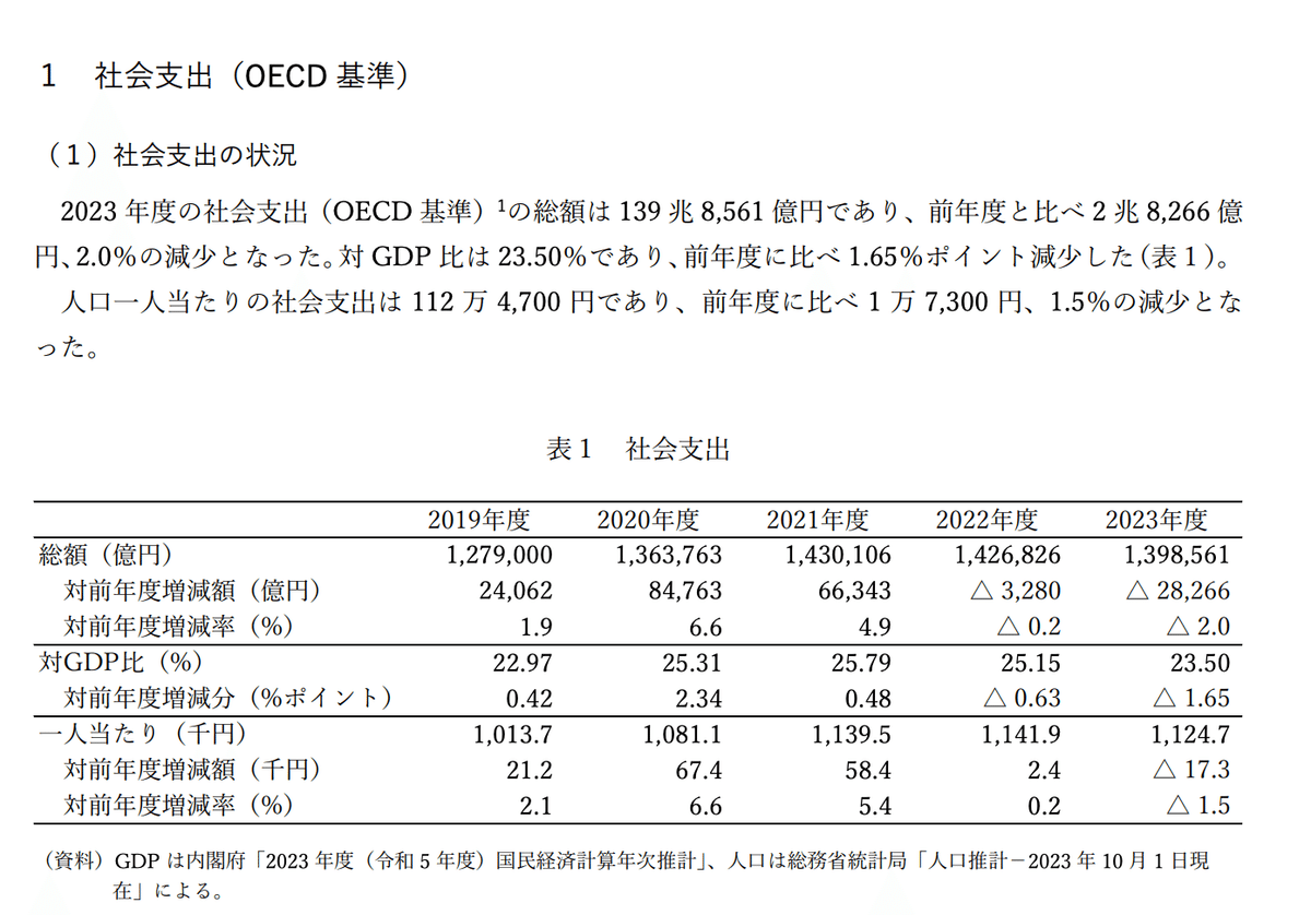 社会保障総合年表　続 年金や医療などの社会保障給付費、22年度は初の減少…コロナ