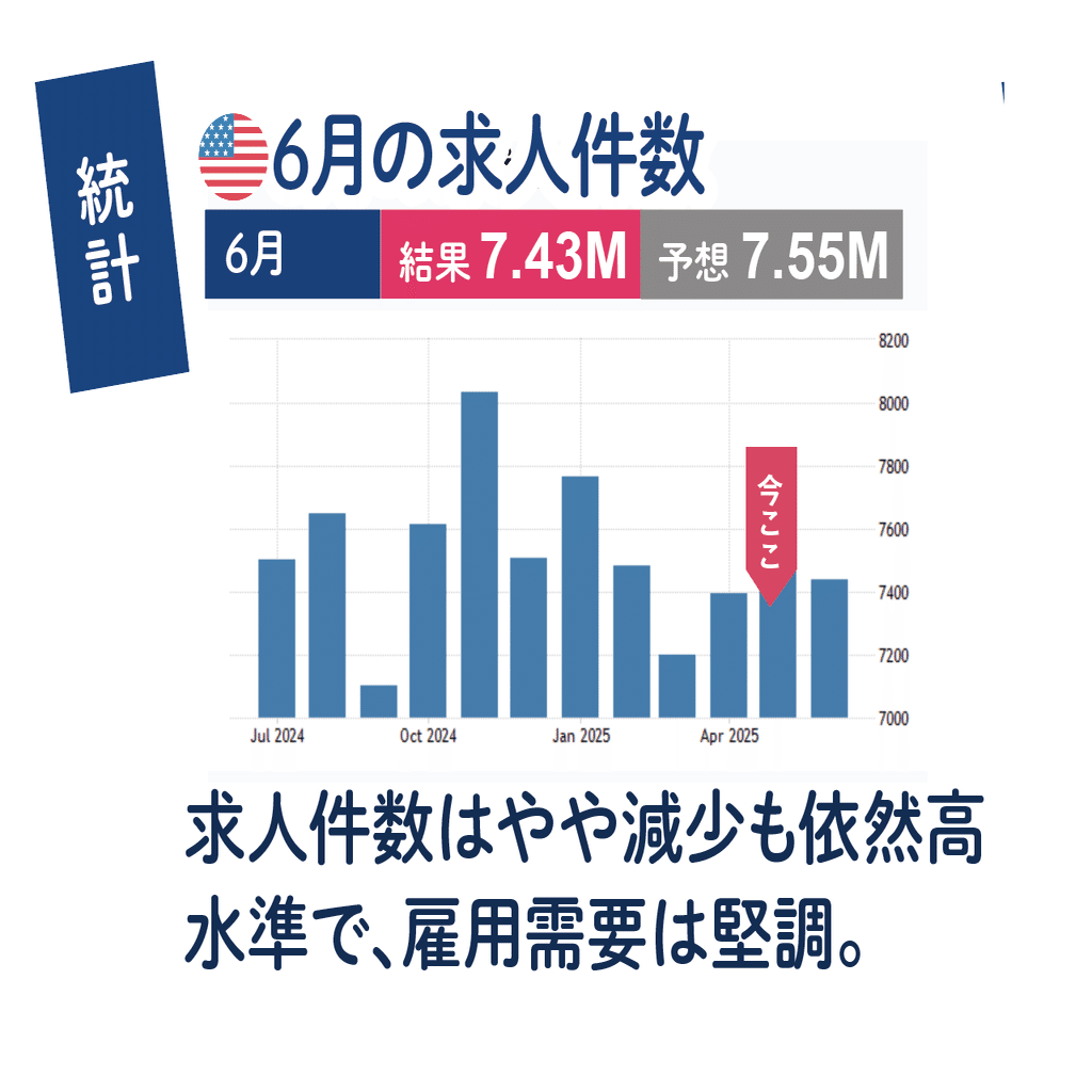 今日の米国株式市場の市況まとめ新聞（2025年7月30日）FOMCや大手ハイテク決算を控え、利確増加。今日発表の多くの決算をほぼ網羅。｜ぶたまる  (米国株投資 )