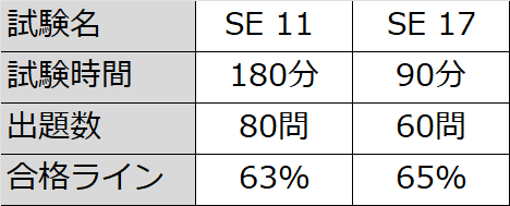 合格体験記】Java Silver SE 17 (1Z0-825-JPN) 紫本と黒本どちら